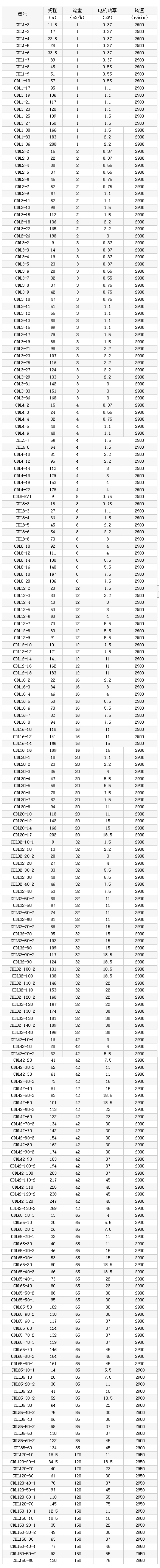 多級(jí)泵性能參數(shù).jpg